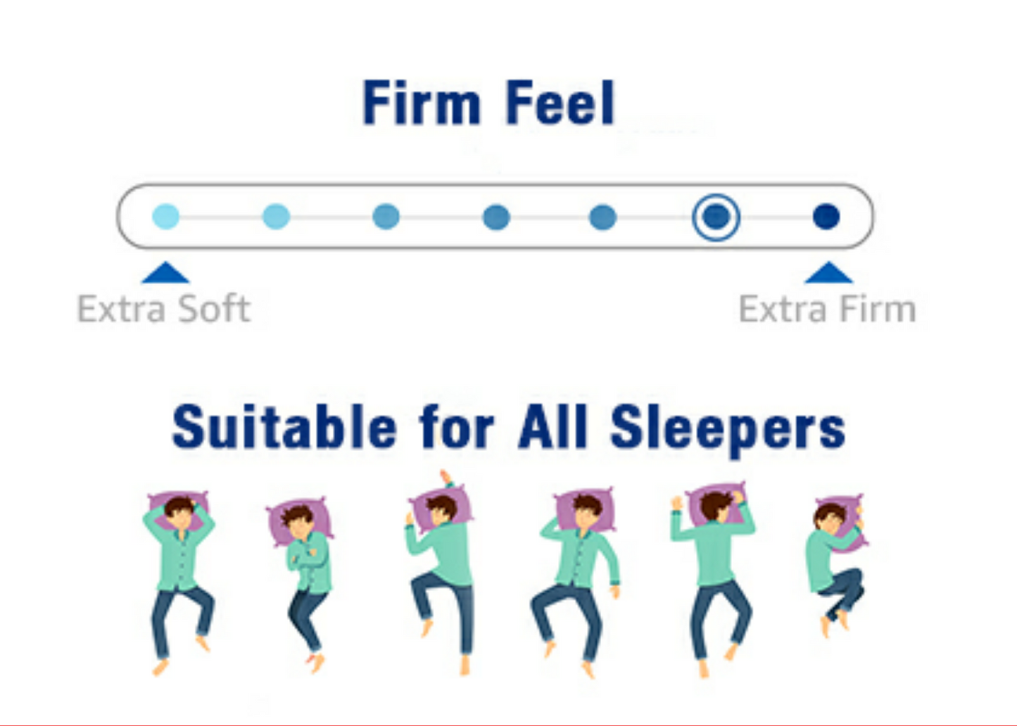 GoldenSleep Smart Orthopaedic Memory Foam Mattress