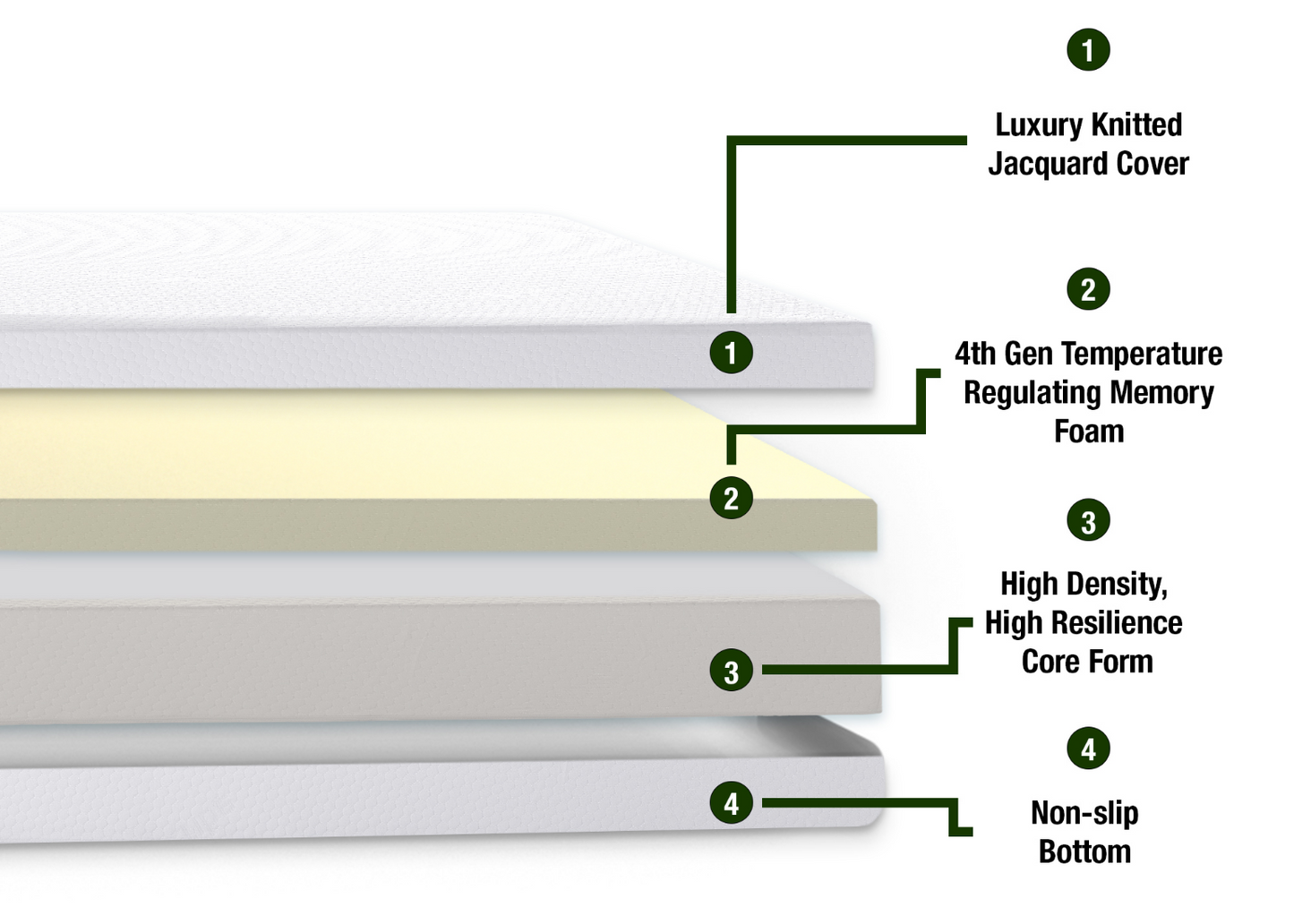 Memory Gold Orthopedic Memory Foam Mattress
