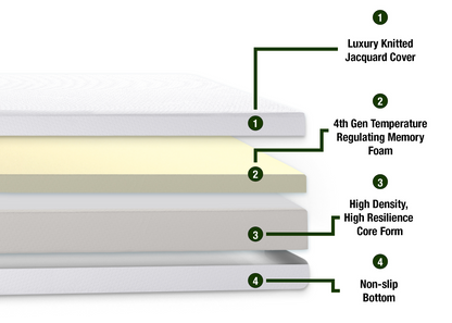 Memory Gold Orthopedic Memory Foam Mattress