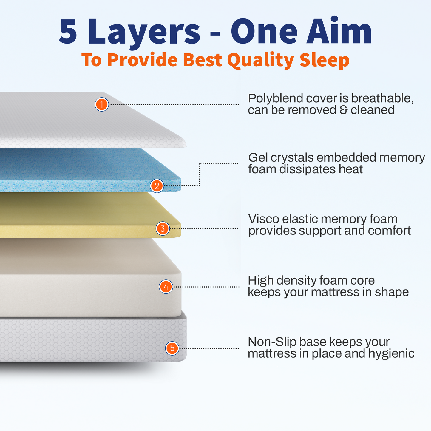 Optima Gel Memory Foam Mattress